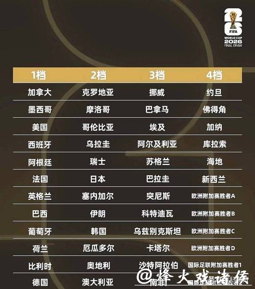 2026年世界杯下注玩家常见问题解答 2026年世界杯下注玩家常见问题解答