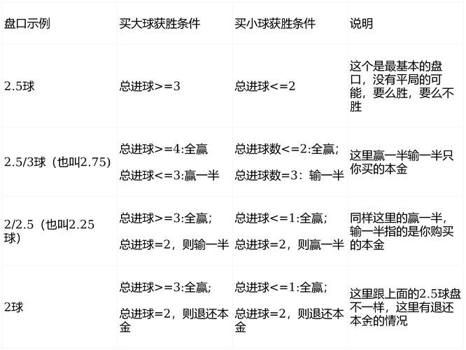 世界杯买球盘口解读：从基础到高级进阶