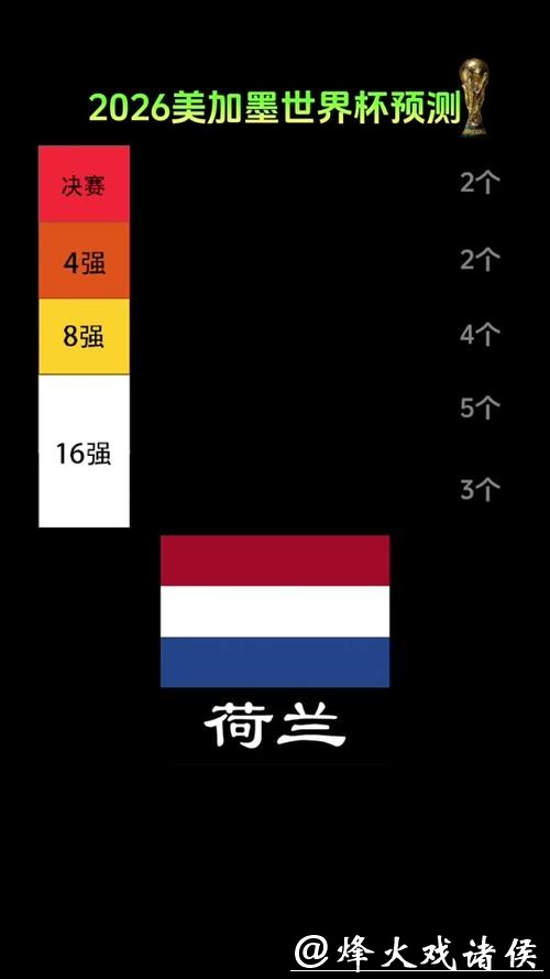 2026世界杯外围：进军世界杯新晋黑马分析