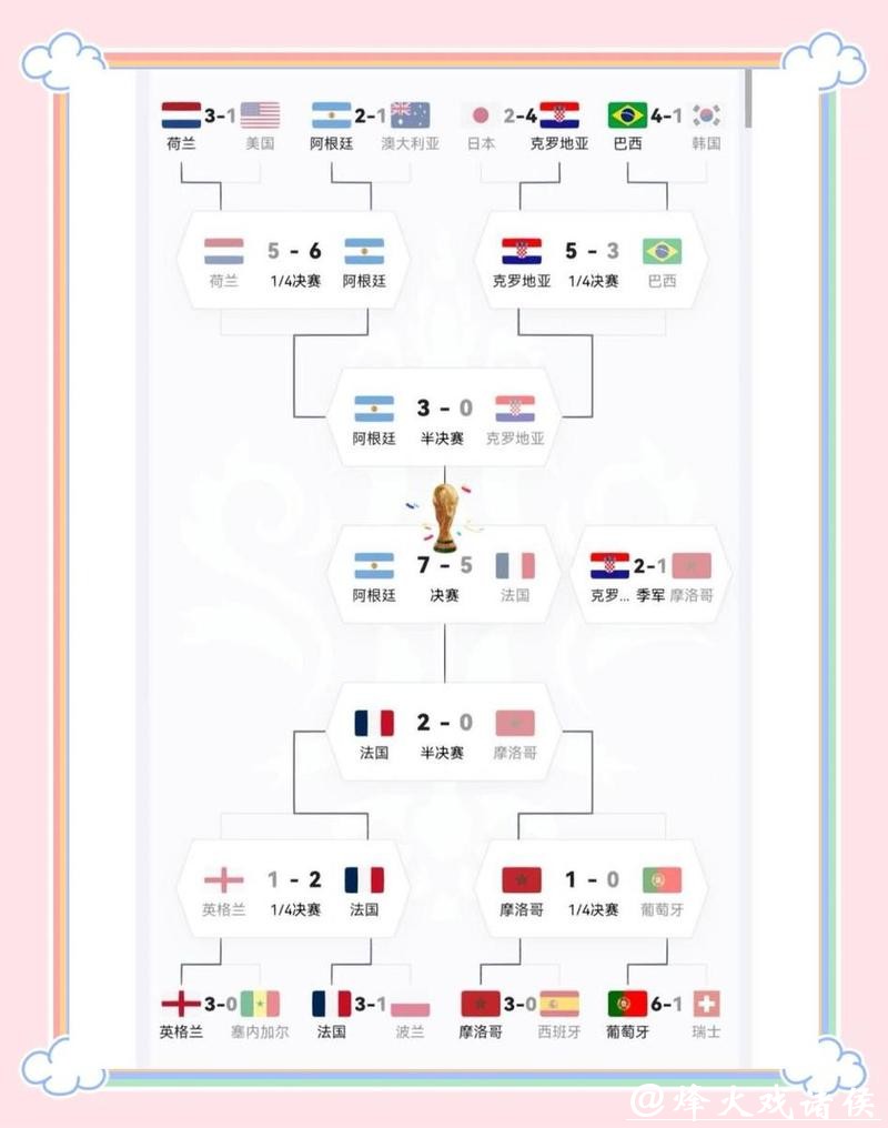 世界杯外围赛各队主帅战略考量 世界杯外围赛各队主帅战略考量