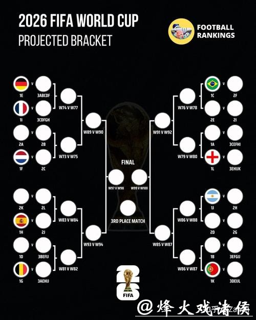 2026世界杯预测：观众最期待的比赛对决