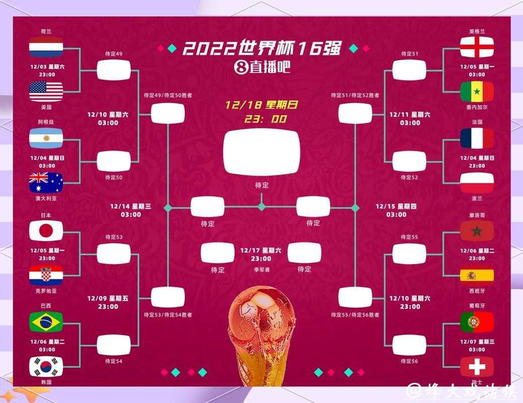 2026世界杯比分分析:高手对决悬念多 2026世界杯比分分析:高手对决悬念多