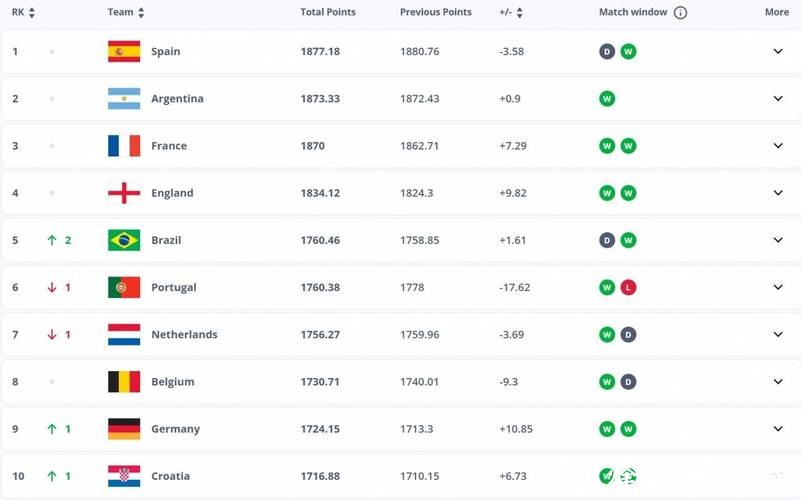 2026世界杯投注：过往世界杯赔率趋势解读