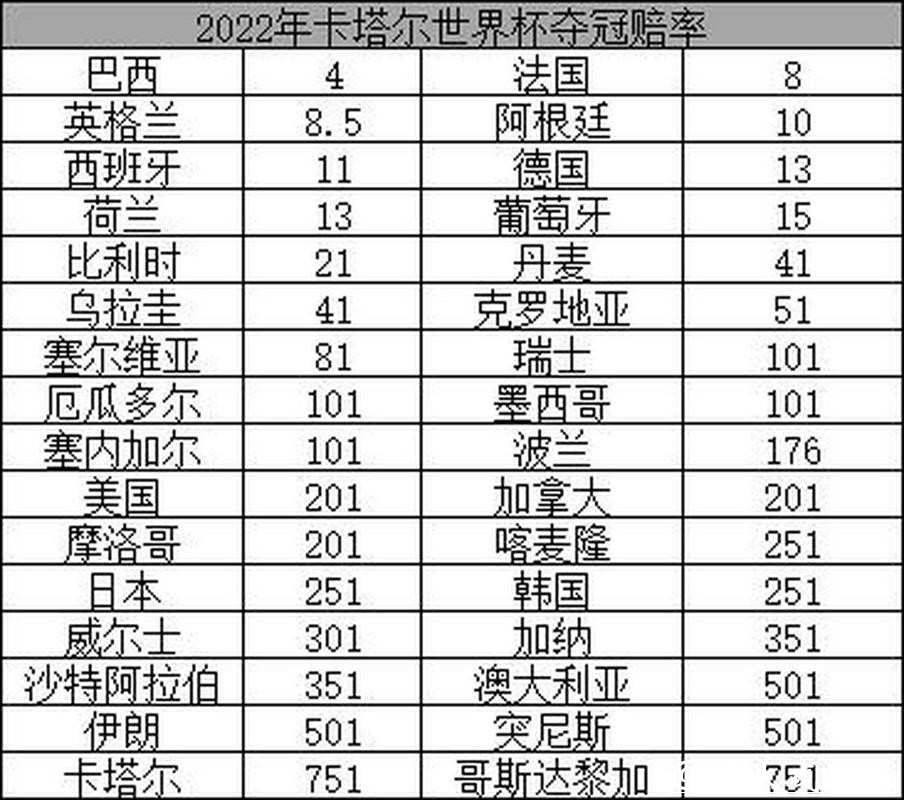 2026世界杯投注：过往世界杯赔率趋势解读