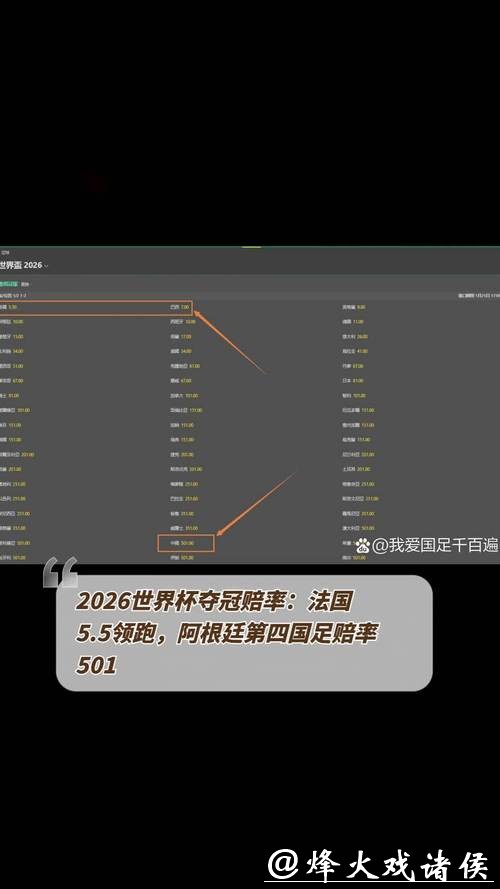 2026世界杯夺冠赔率：大数据对球队赔率的支撑解析
