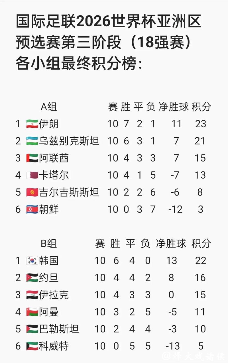 2026世界杯预测：亚洲球队能否突破瓶颈