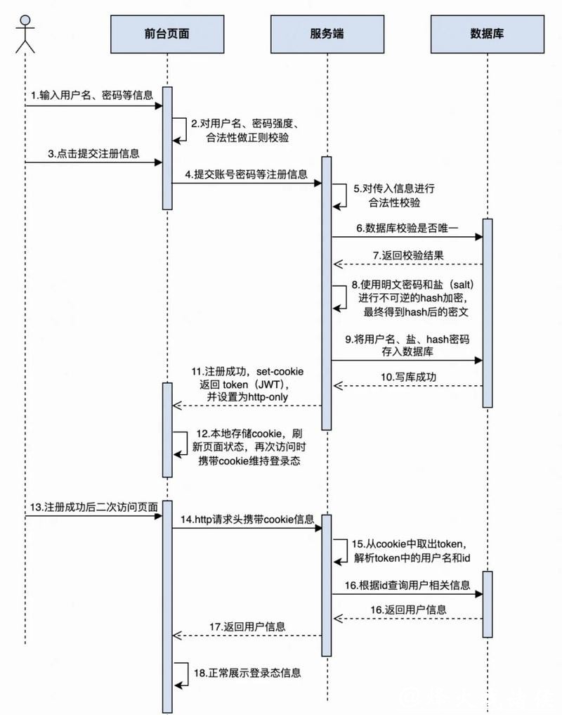世界杯下注平台：注册流程详解与注意事项