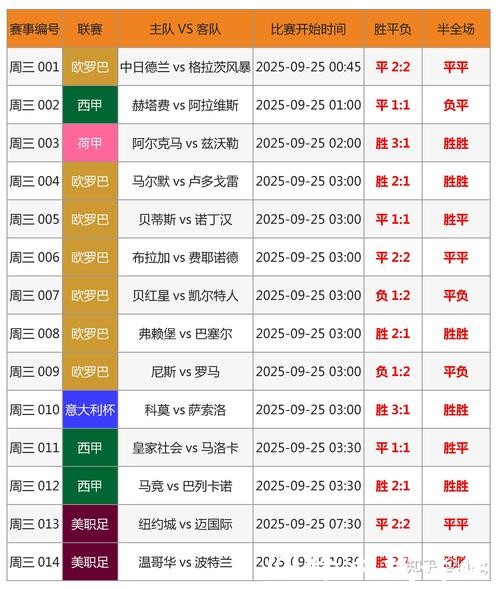 世界杯竞猜平台盈利几率计算