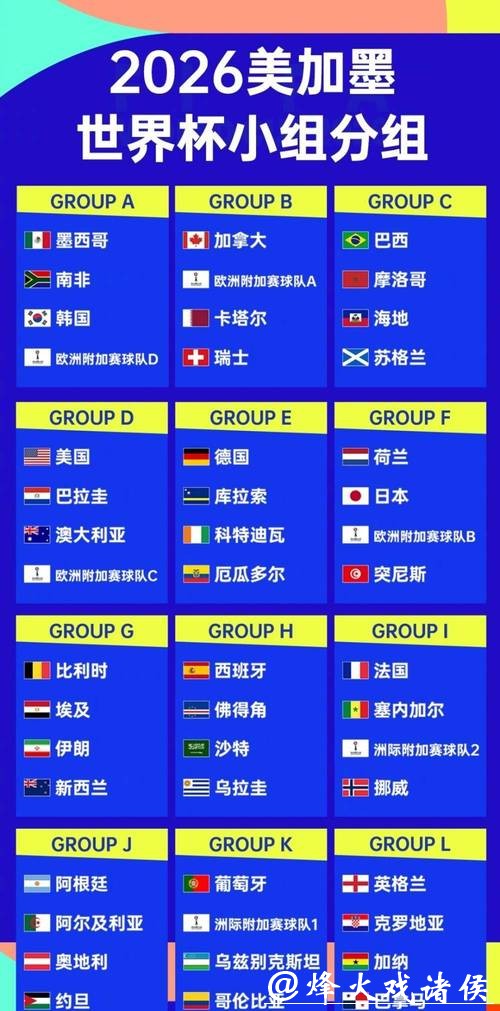 2026世界杯外围：首次参赛队伍的大洲概览
