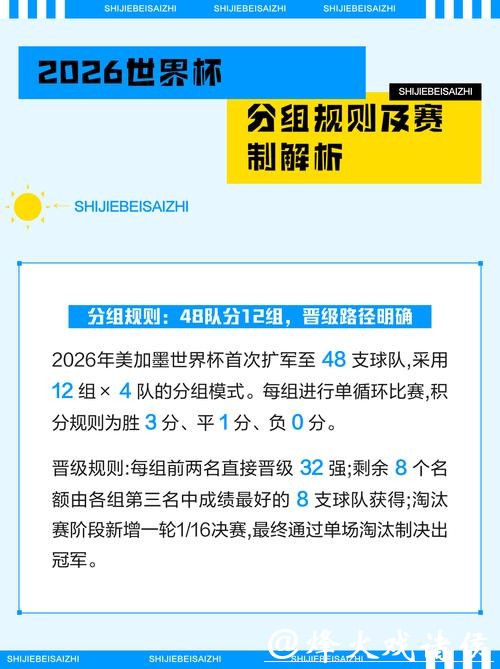 2026世界杯淘汰赛规则决定投注方式 2026世界杯淘汰赛规则决定投注方式