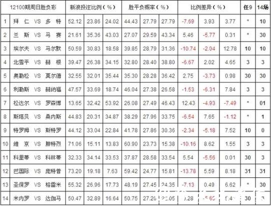 世界杯投注平台与赔率对比分析 世界杯投注平台与赔率对比分析