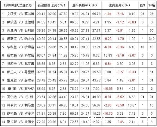 世界杯投注平台与赔率对比分析 世界杯投注平台与赔率对比分析