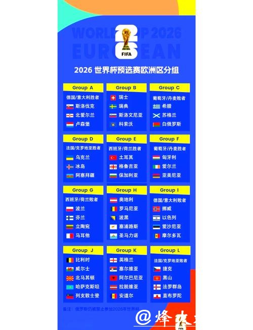 2026世界杯比分：分组赛程及赛果安排